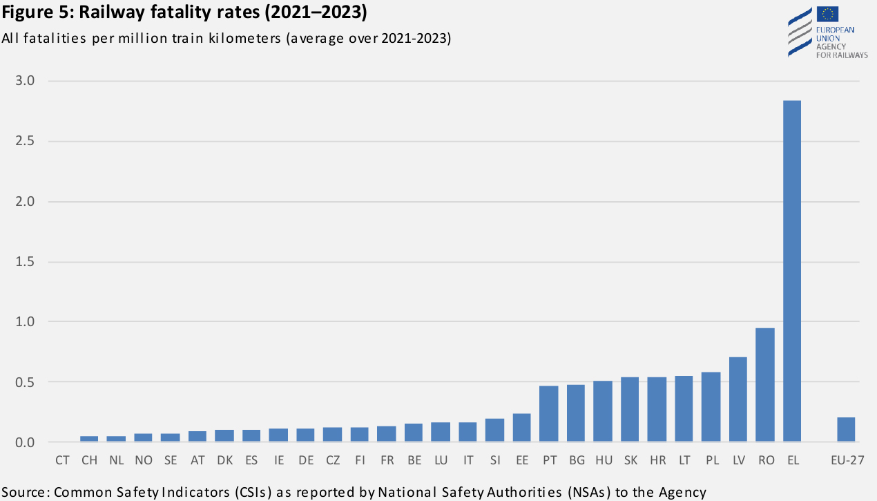 ERA-omkomne-jernbane-2021-2023.jpg