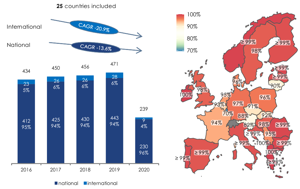 market-monitoring-2020-figur2.png