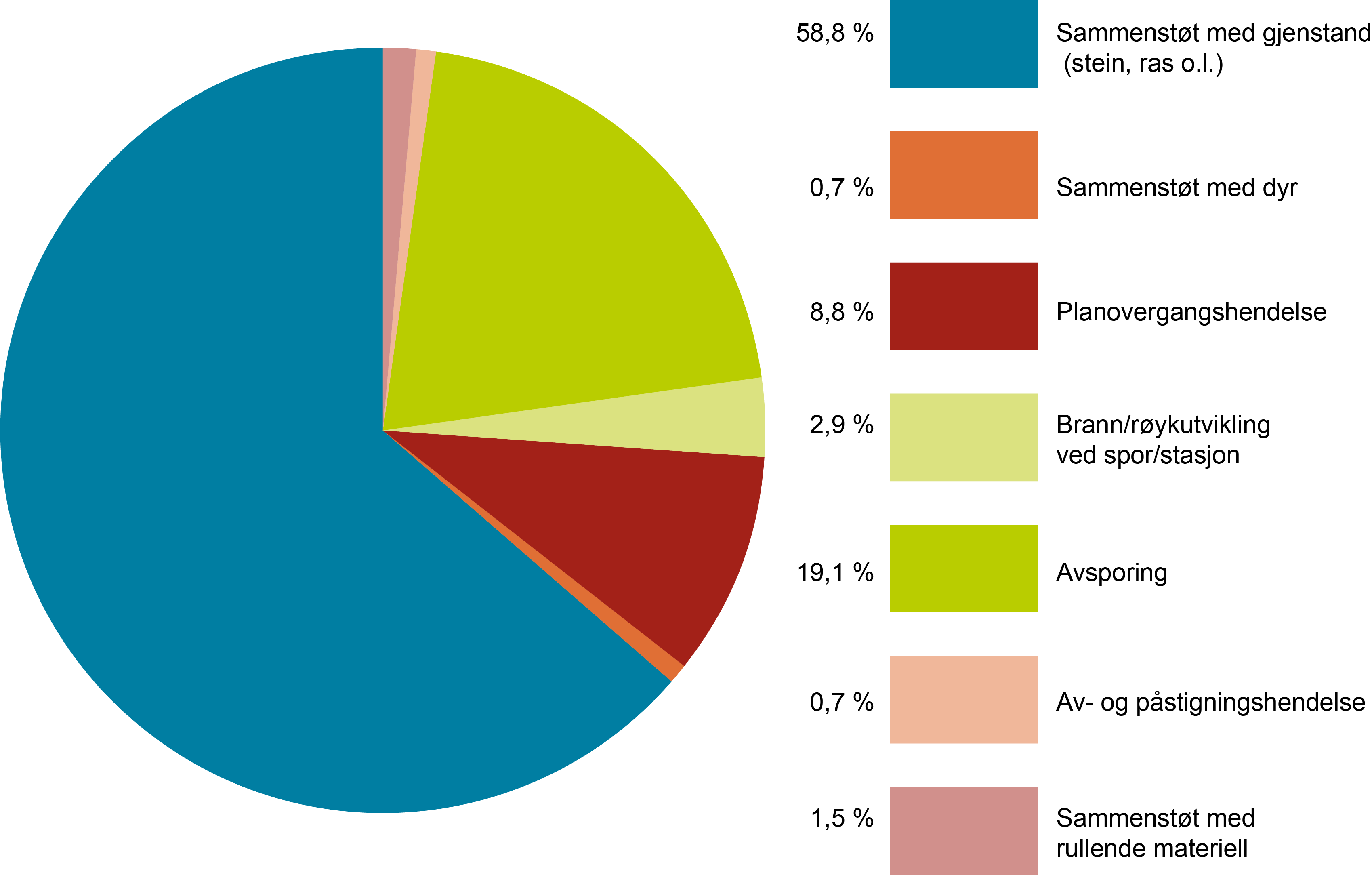 jernbaneulykker-2020-2024.png