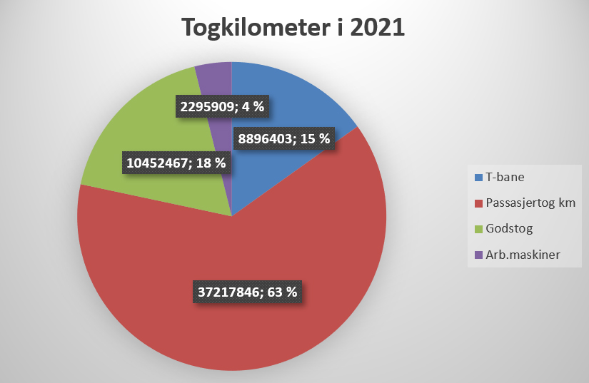 Figur 1 sikkerhetsrapport 2021