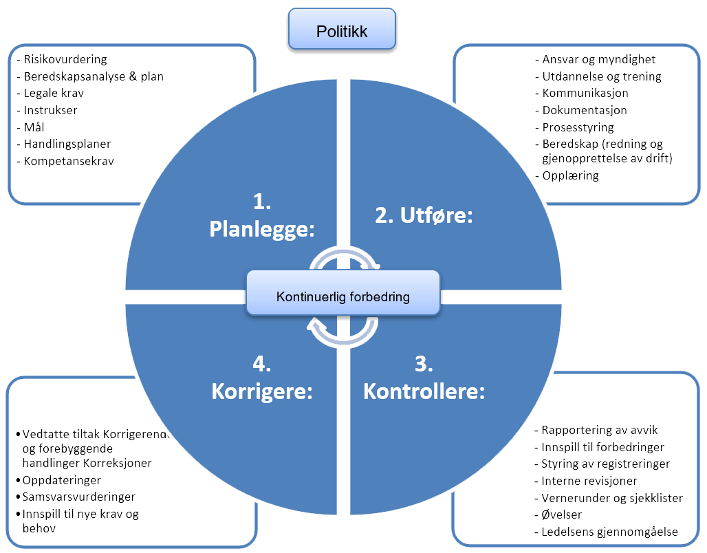 PUKK-sløyfe.