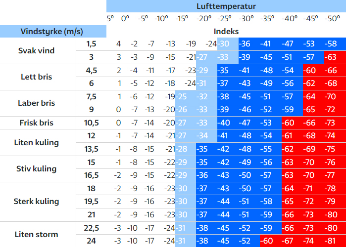 effektiv-kulde-tabell.jpg