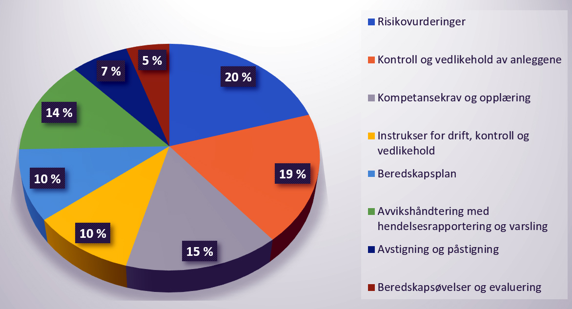 Avvik i taubaner vinter 2025