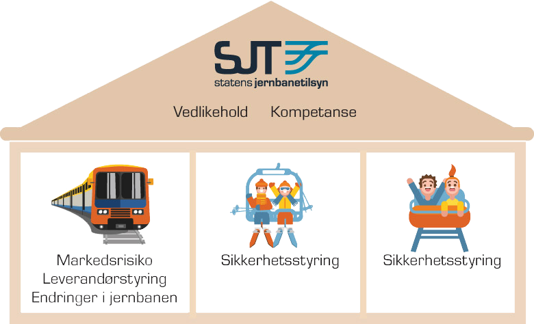 Risikobilde for tilsynsområdene i SJT 2021